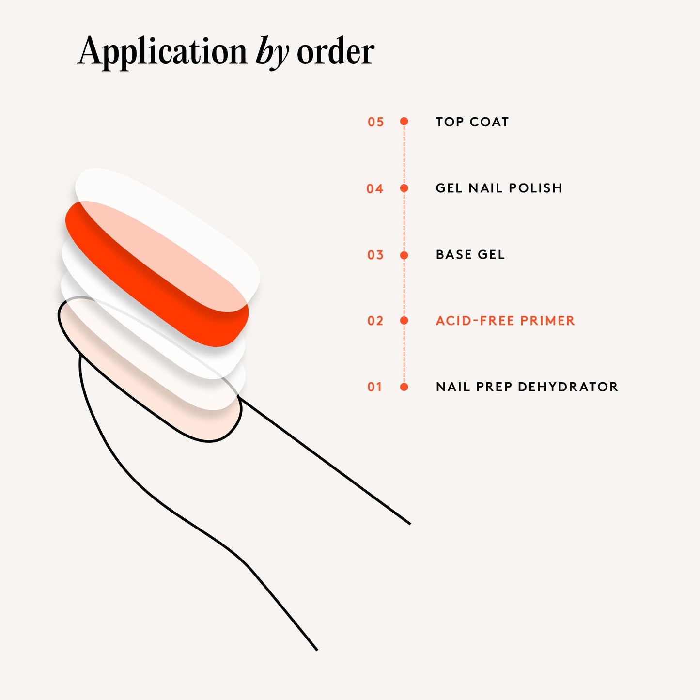 Mylee Acid-Free Nail Primer