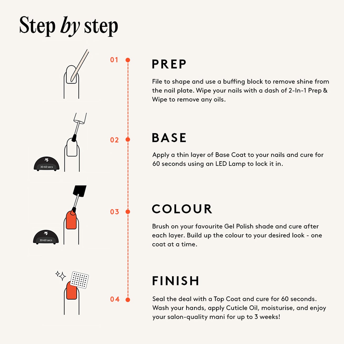 Mylee Lecture Notes Gel Polish