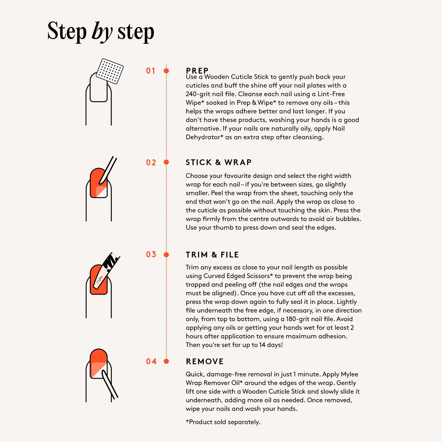 Mylee Gel Wraps Wreath & Repeat